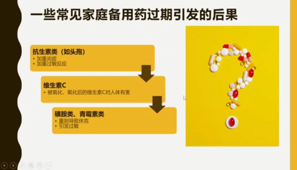 家庭科学用用药与药品知识哔哩哔哩bilibili