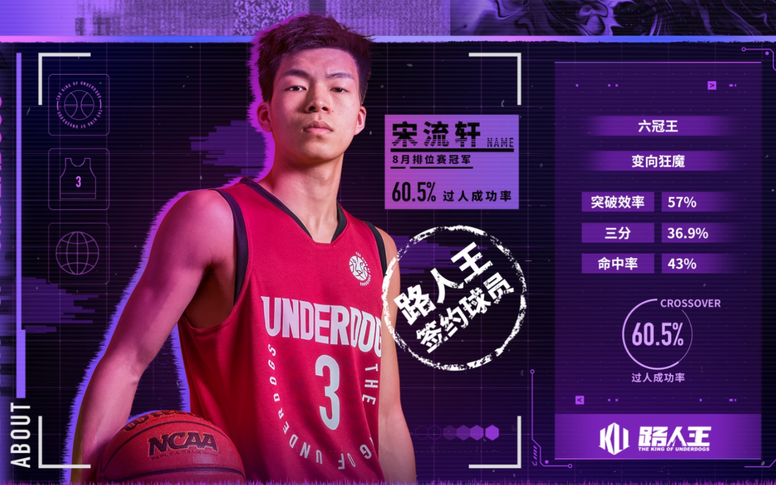 路人王头号"变向狂魔"!过人成功率高达60.5%!他就是签约球员宋流轩!