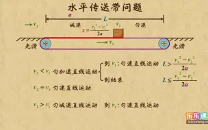 下载视频: 四、运动和力的关系21、水平传送带问题