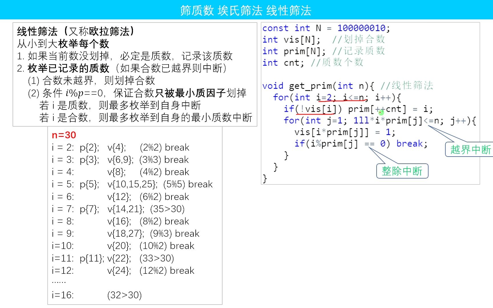 G08 筛质数 埃氏筛法 线性筛法哔哩哔哩bilibili