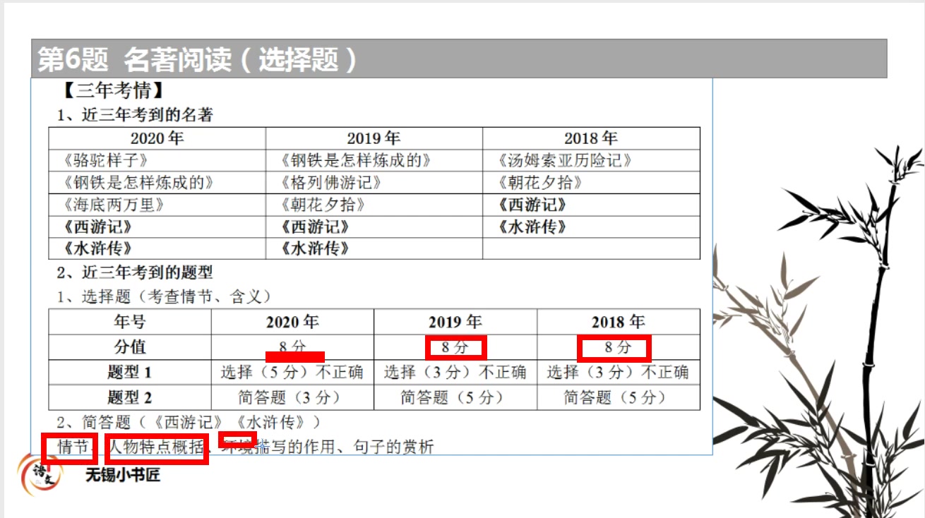 2020年无锡市语文中考试题 第67题 名著阅读哔哩哔哩bilibili