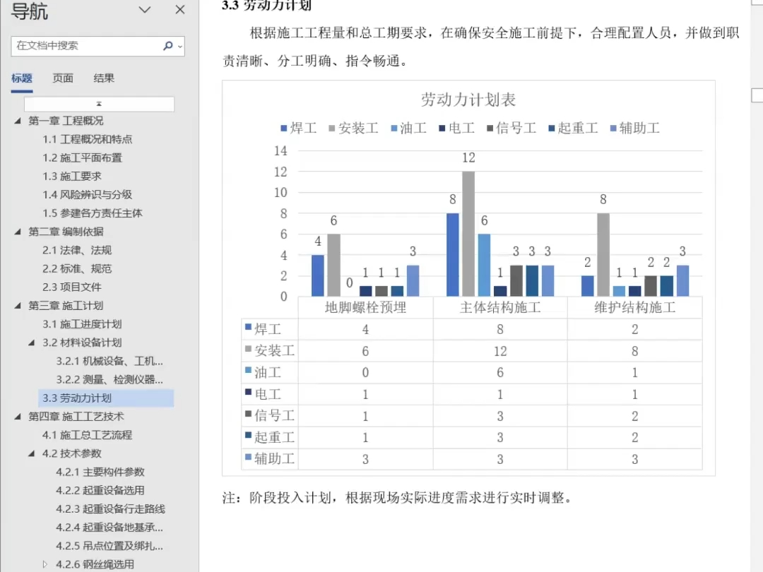 劳动力计划哔哩哔哩bilibili