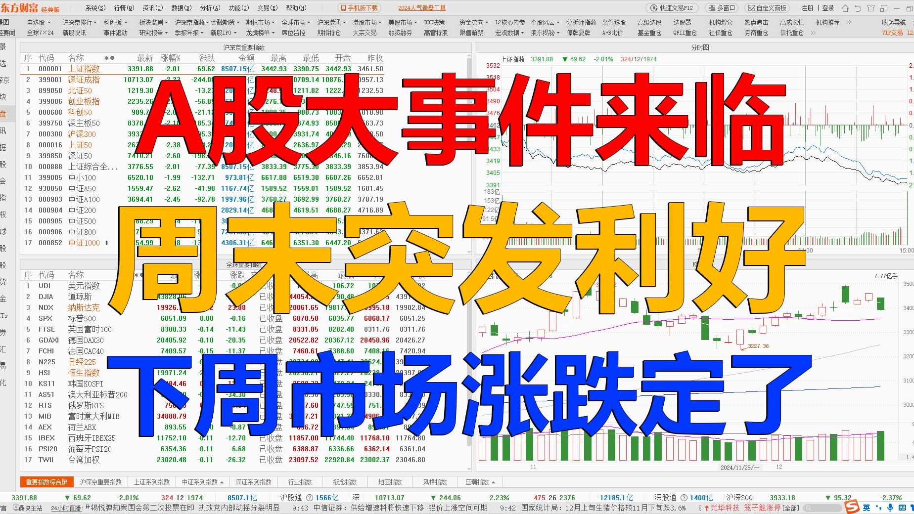 A股周评:A股大事件来领!周末市场突发利好!证监会、央妈、人民日报集体发声!下周市场涨跌定了!哔哩哔哩bilibili