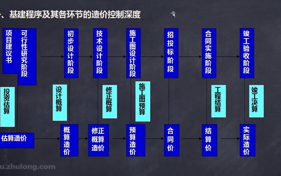 2.31.给排水工程投资估算的编制哔哩哔哩bilibili