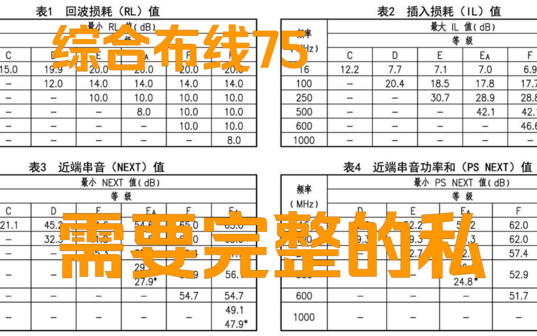 网线的标准测试指标!规范里规定的,需要完成规范私信我哔哩哔哩bilibili