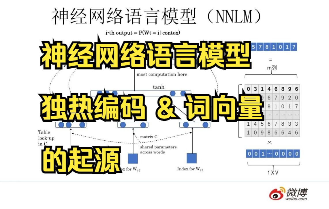 05 神经网络语言模型(独热编码+词向量 Word Embedding 的起源)哔哩哔哩bilibili