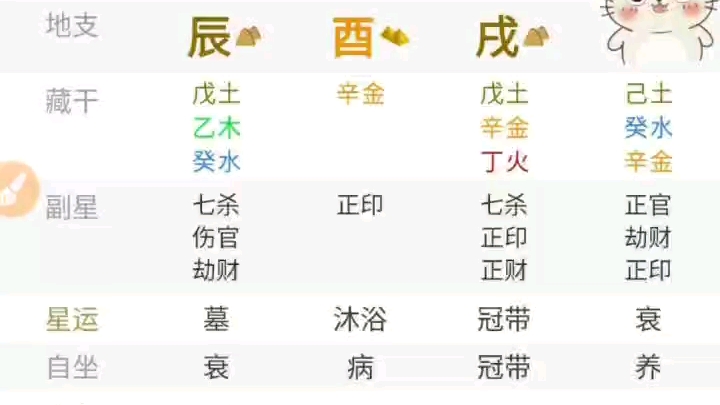 马云八字解析,八字无财却成为中国首富哔哩哔哩bilibili