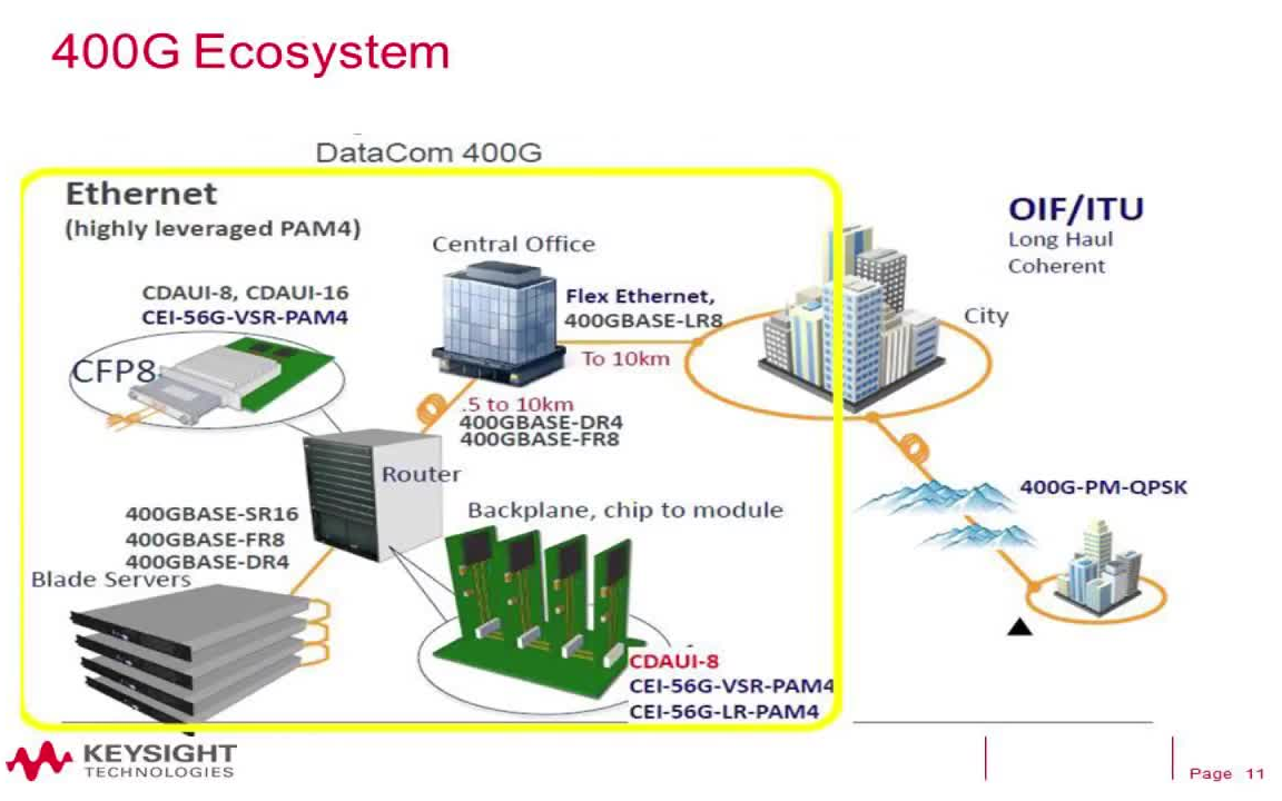 【硅基光电子应用】硅光器件测试平台PAM4 云端数据中心400GWDM哔哩哔哩bilibili