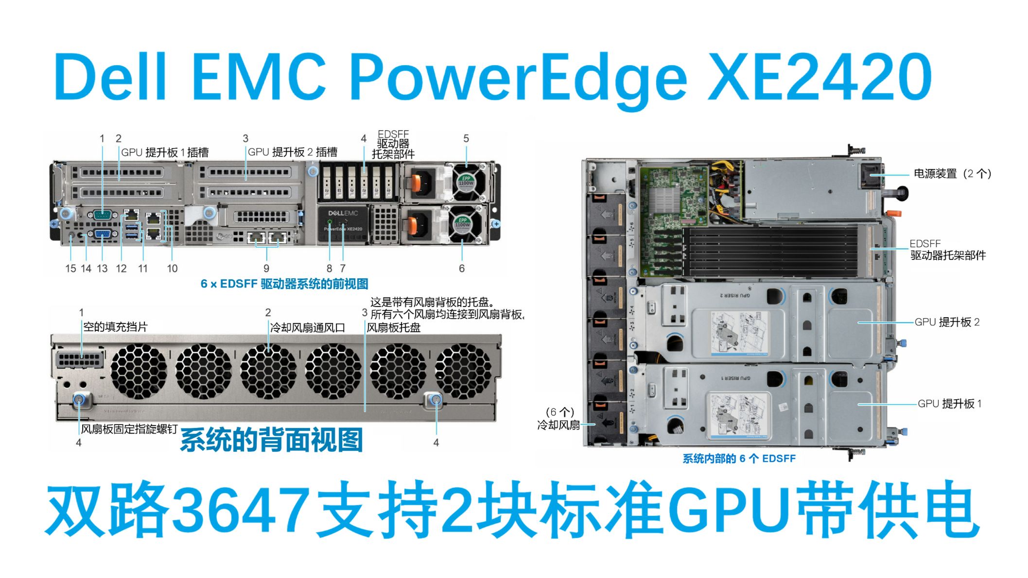 戴尔xe2420双路GPU边缘服务器介绍 初代E1.s?