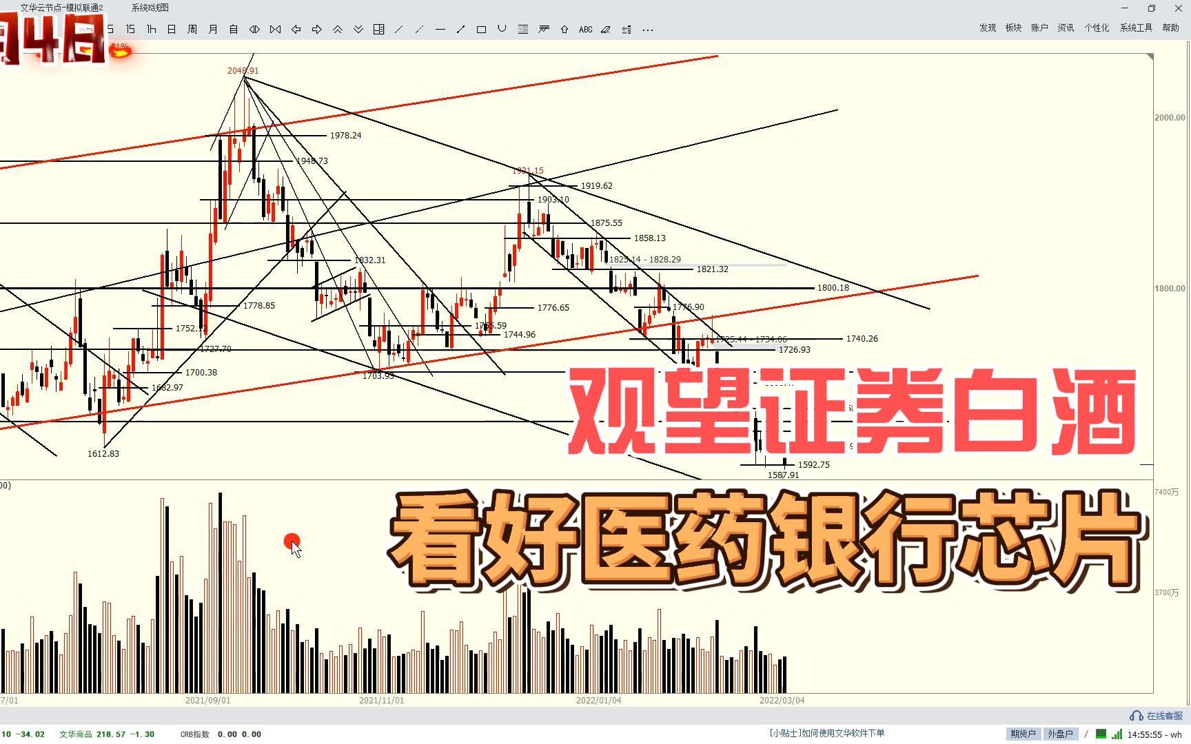 证券创新低,白酒破位,医药、银行、芯片怎么走?哔哩哔哩bilibili