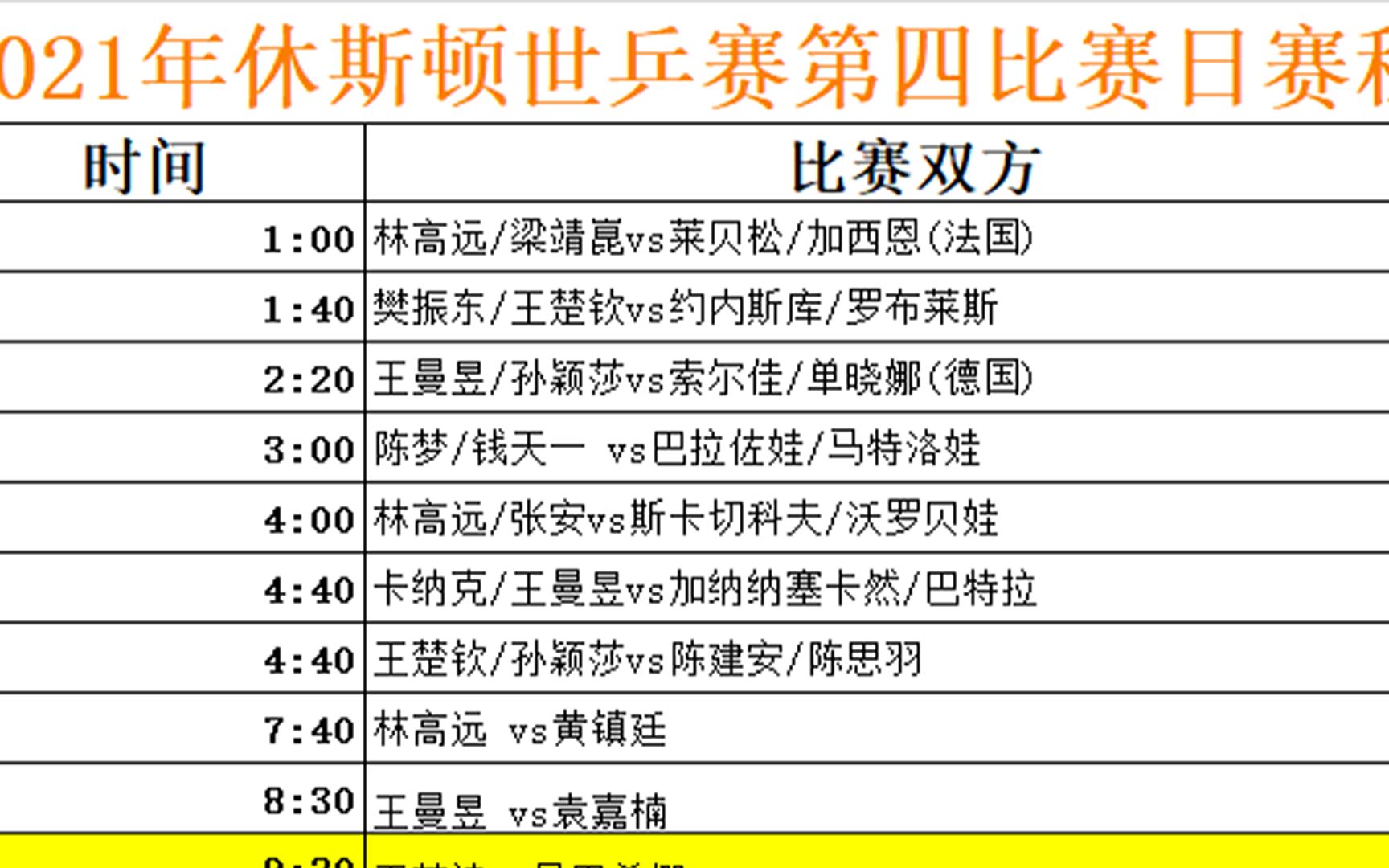 休斯顿世乒赛27日赛程!国乒“内战”,女单中日之战不容错过哔哩哔哩bilibili