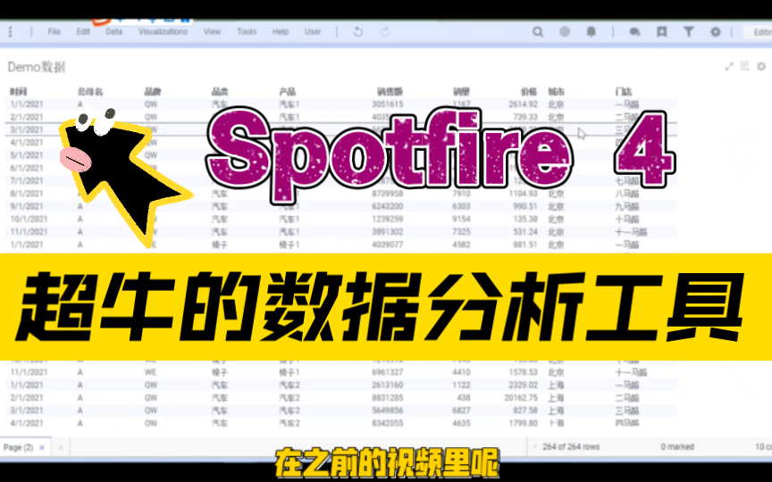 超牛的数据分析工具 Spotfire 4 简单的汇总表哔哩哔哩bilibili