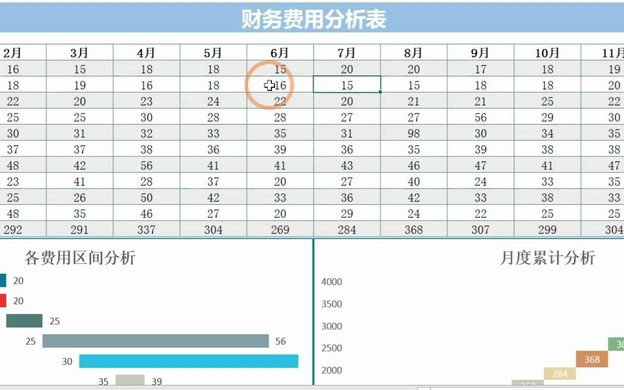 财务费用分析表哔哩哔哩bilibili