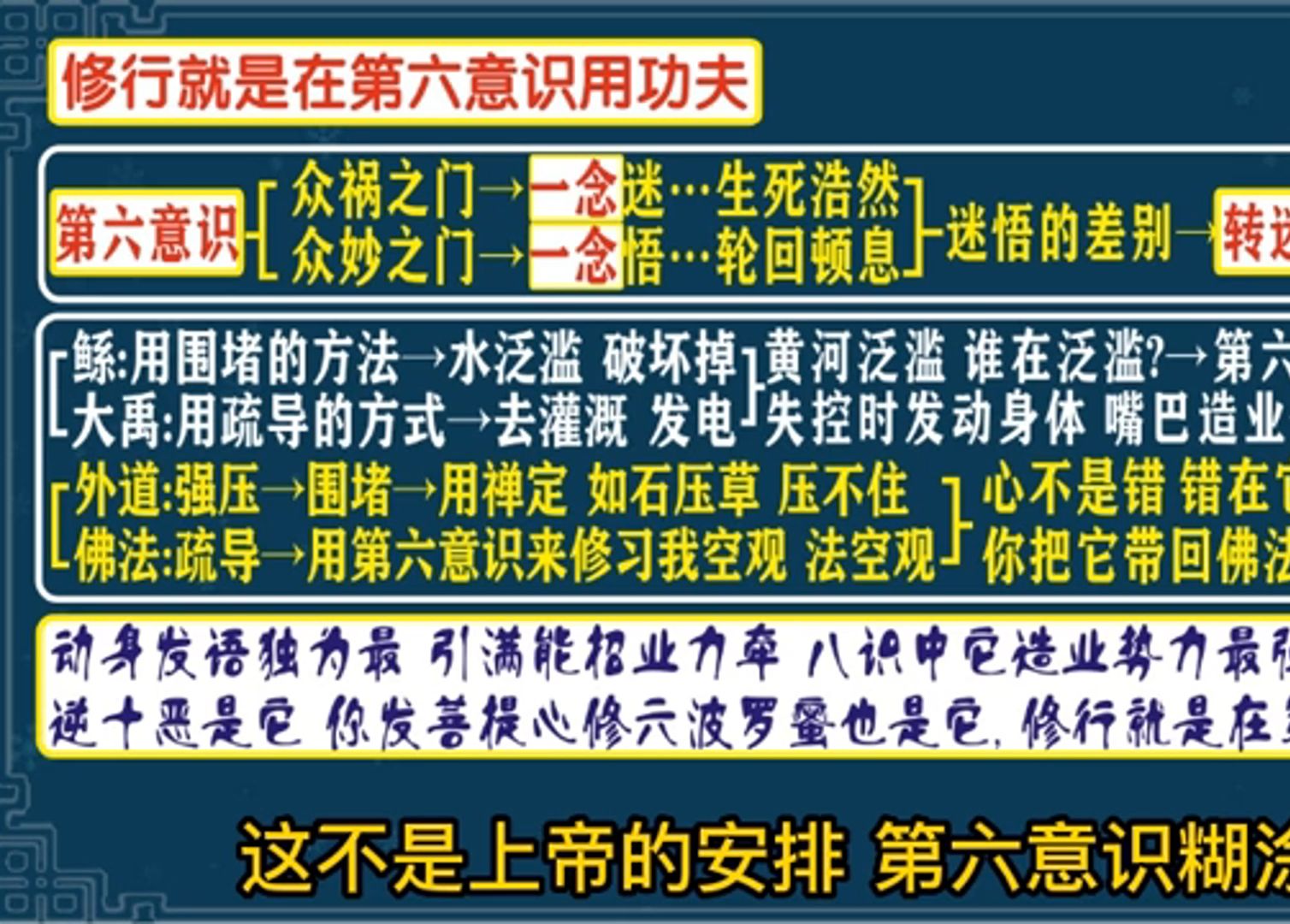 净界法师讲百法明门论