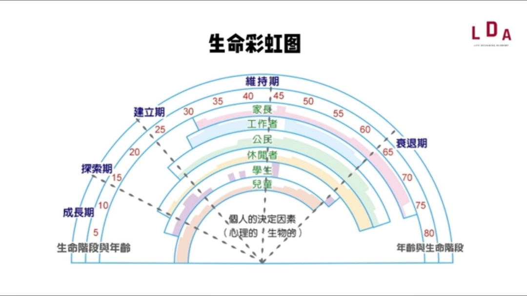 职业发展的常见问题有哪些?哔哩哔哩bilibili