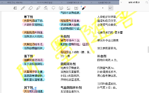 [图]【中医考研】方剂带背（五）｜自编歌诀｜补益剂，祛痰剂，其他