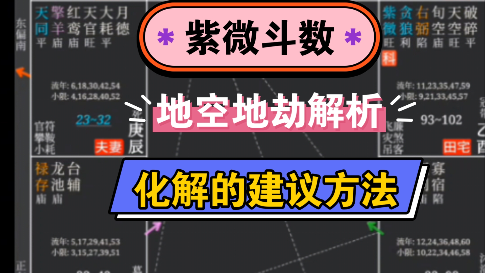 紫微斗数:地空.地劫.如何化煞为用,化解的建议办法.哔哩哔哩bilibili