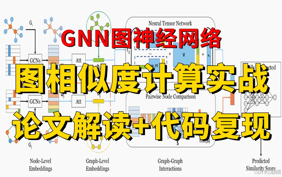 GNN图神经网络:SimGNN图相似度计算实战,论文解读+代码复现,究极通俗易懂!(深度学习/计算机视觉)哔哩哔哩bilibili