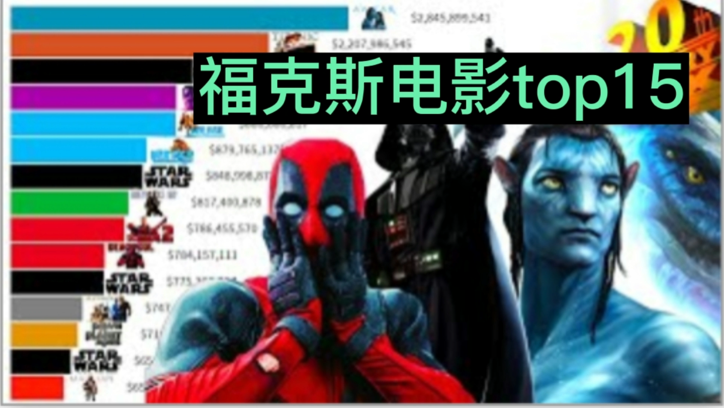 20世纪福克斯电影top15哔哩哔哩bilibili