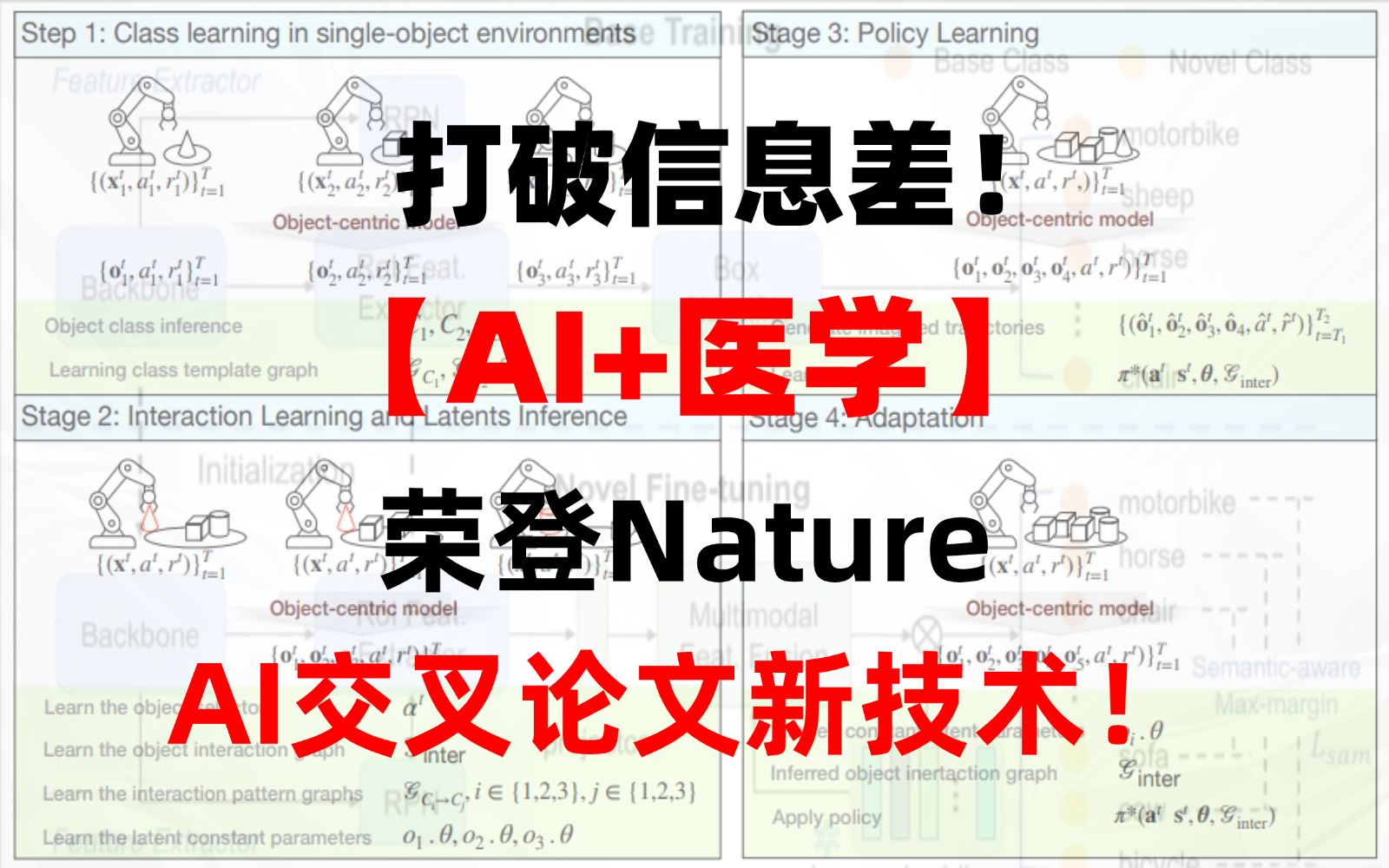 最新AI交叉论文创新点,荣登Nature!【AI+医学】成2024大热门,打破信息差!哔哩哔哩bilibili