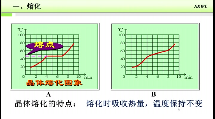 《六种物态变化过程中的特点归纳和对比》名师微课h264720x576800k哔哩哔哩bilibili
