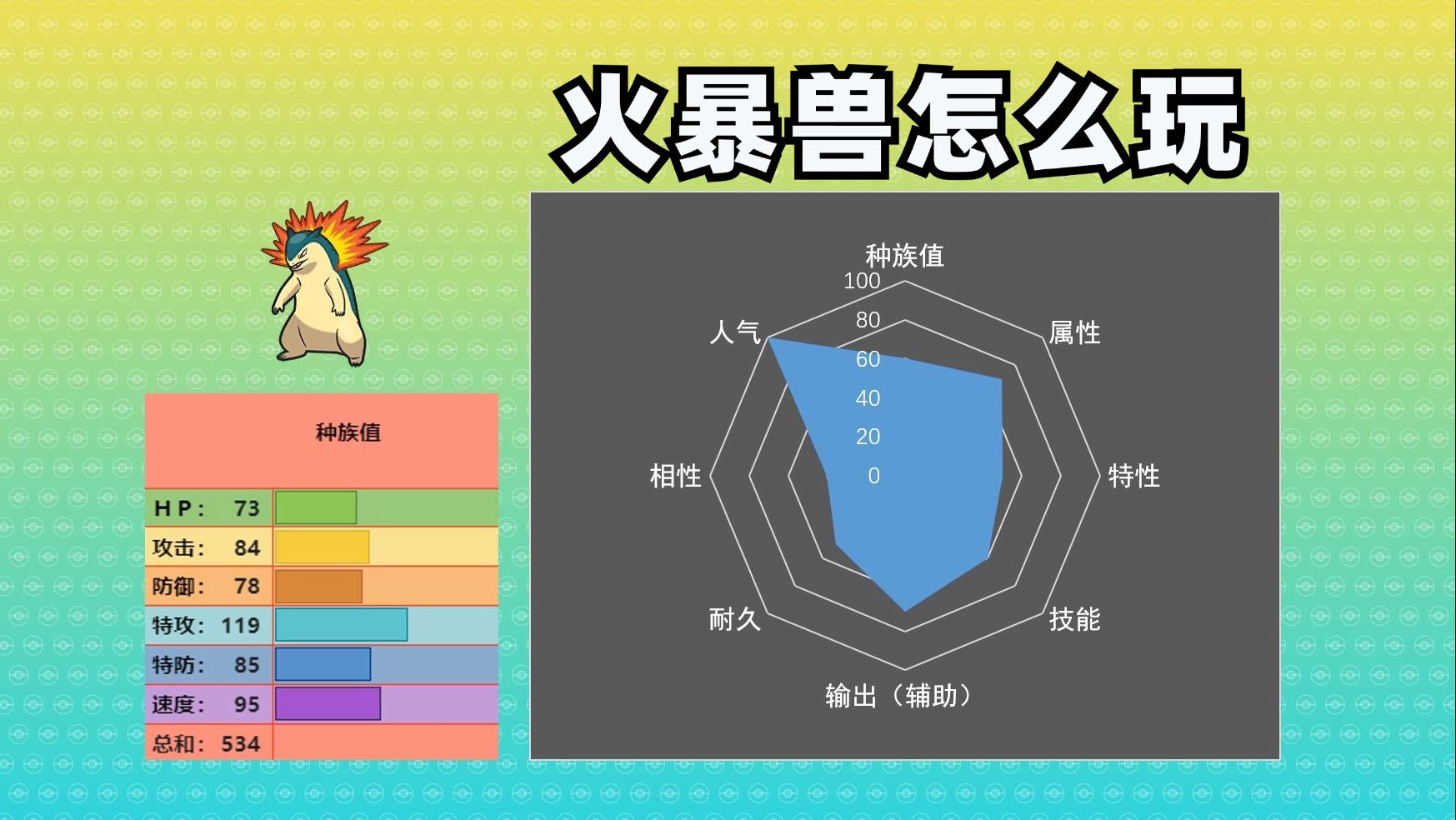 5分钟介绍冷门精灵火暴兽的用法【宝可梦图鉴第25期】哔哩哔哩bilibili