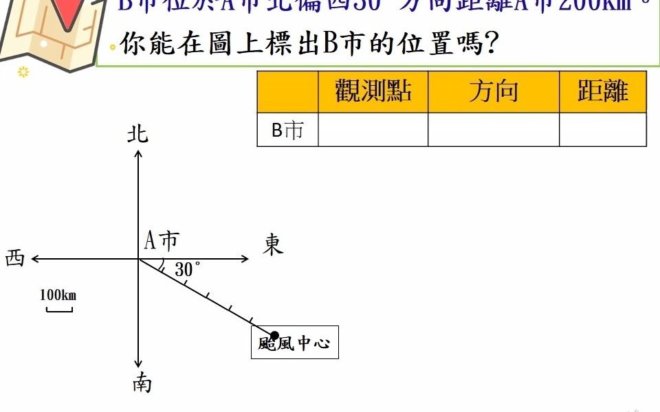 [图]位置與方向(二)第二節_例二