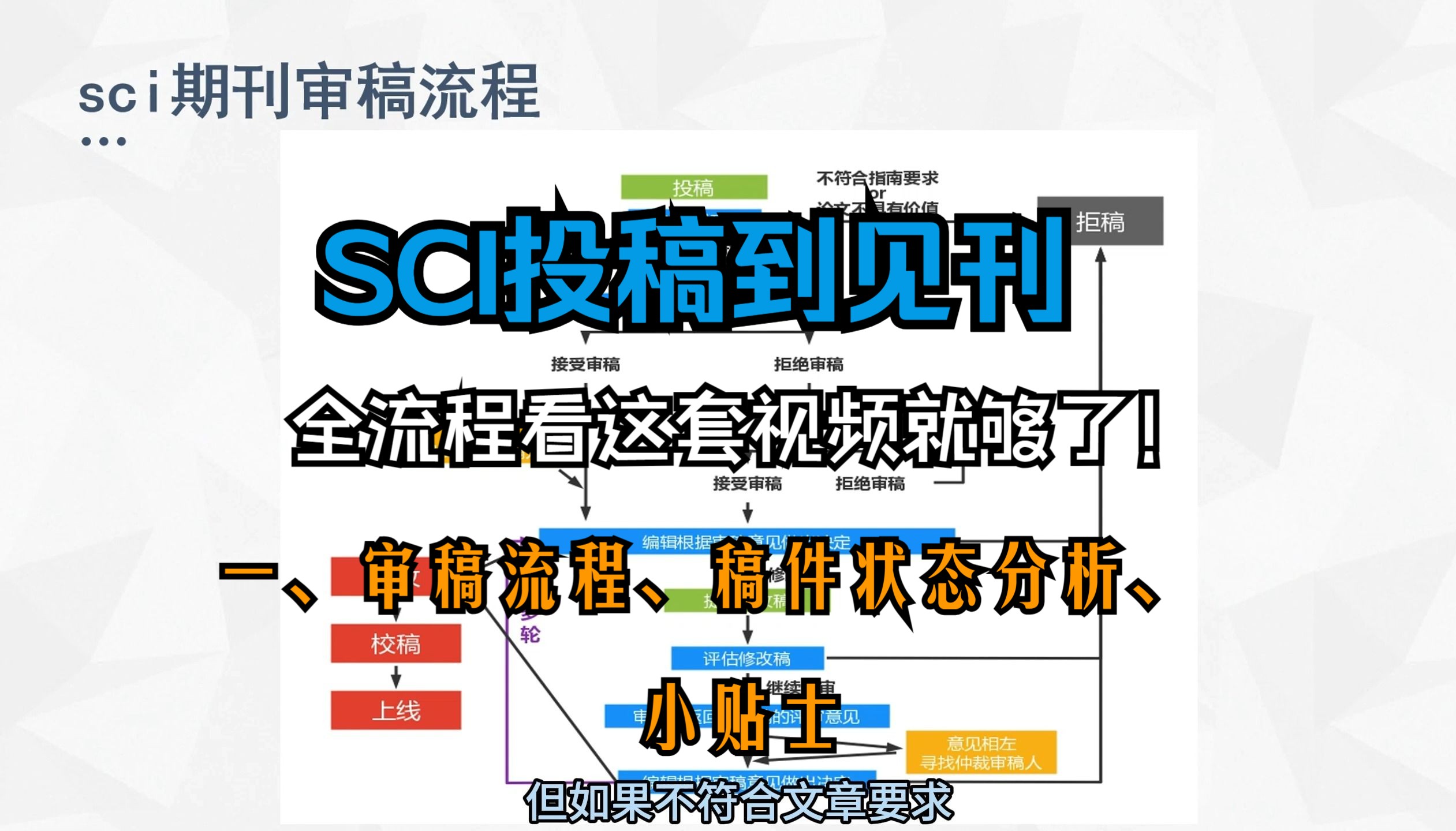 SCI投稿到见刊(一)审稿流程、稿件状态哔哩哔哩bilibili