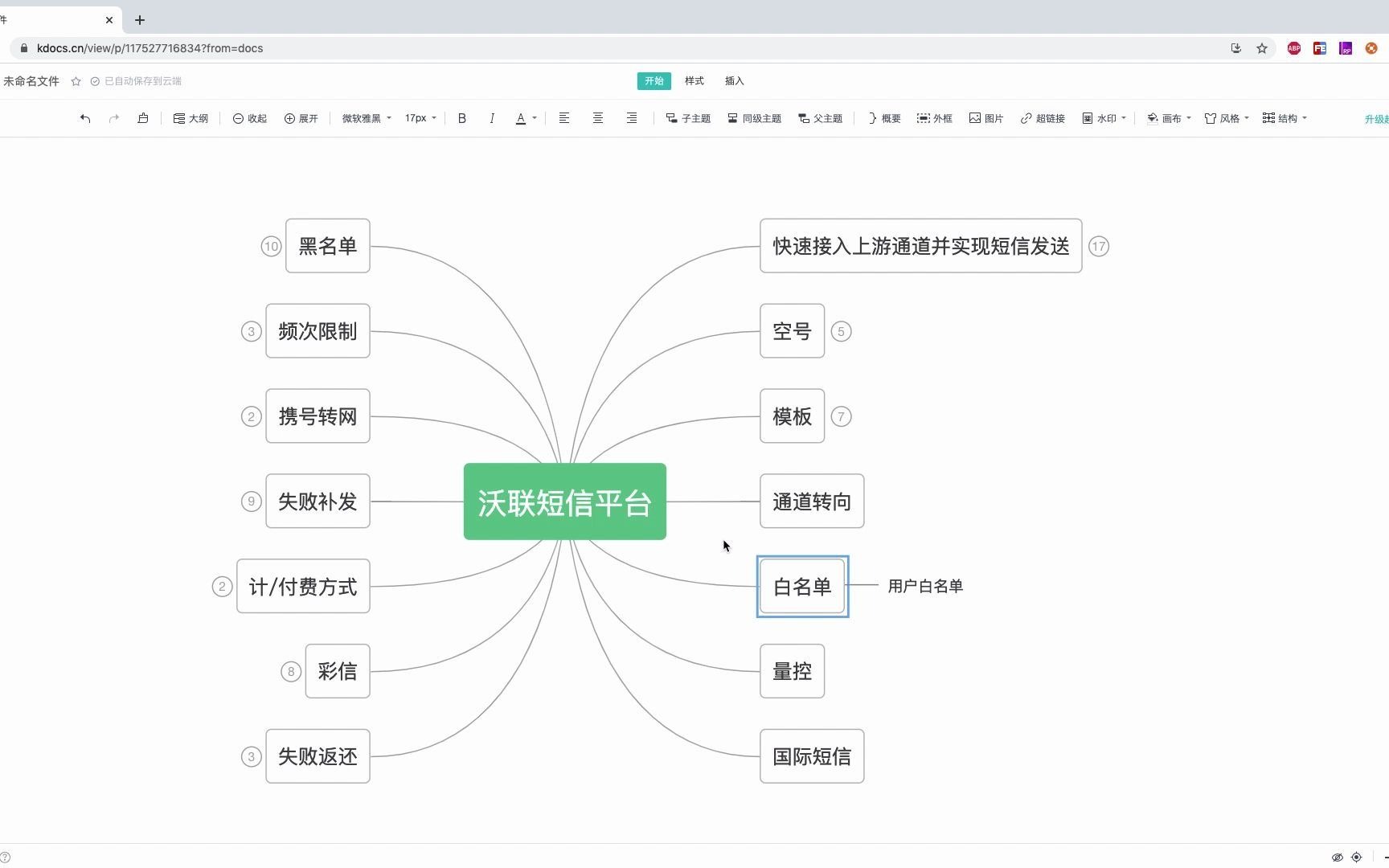 沃联短信平台白名单的使用流程哔哩哔哩bilibili