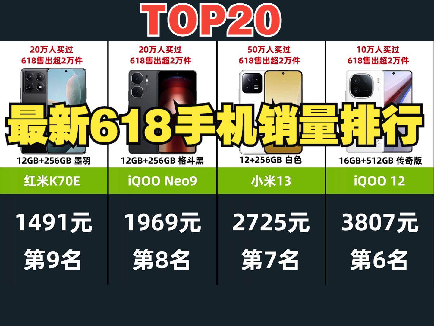 【京东销量】最新618手机销量排行榜!TOP20(截止2024.6.18)哔哩哔哩bilibili