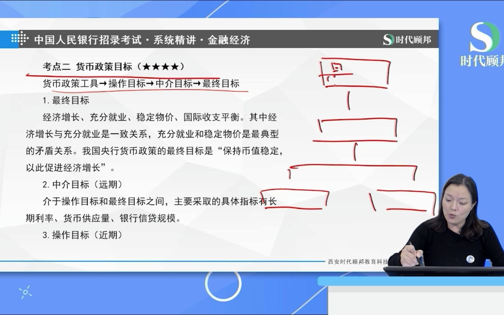 2022人民银行招聘考试笔试考点:货币政策目标 货币政策工具→操作目标→中介目标→最级目标 (1)最终目标 (2)中介目标(远期) (3)操作目标(近...