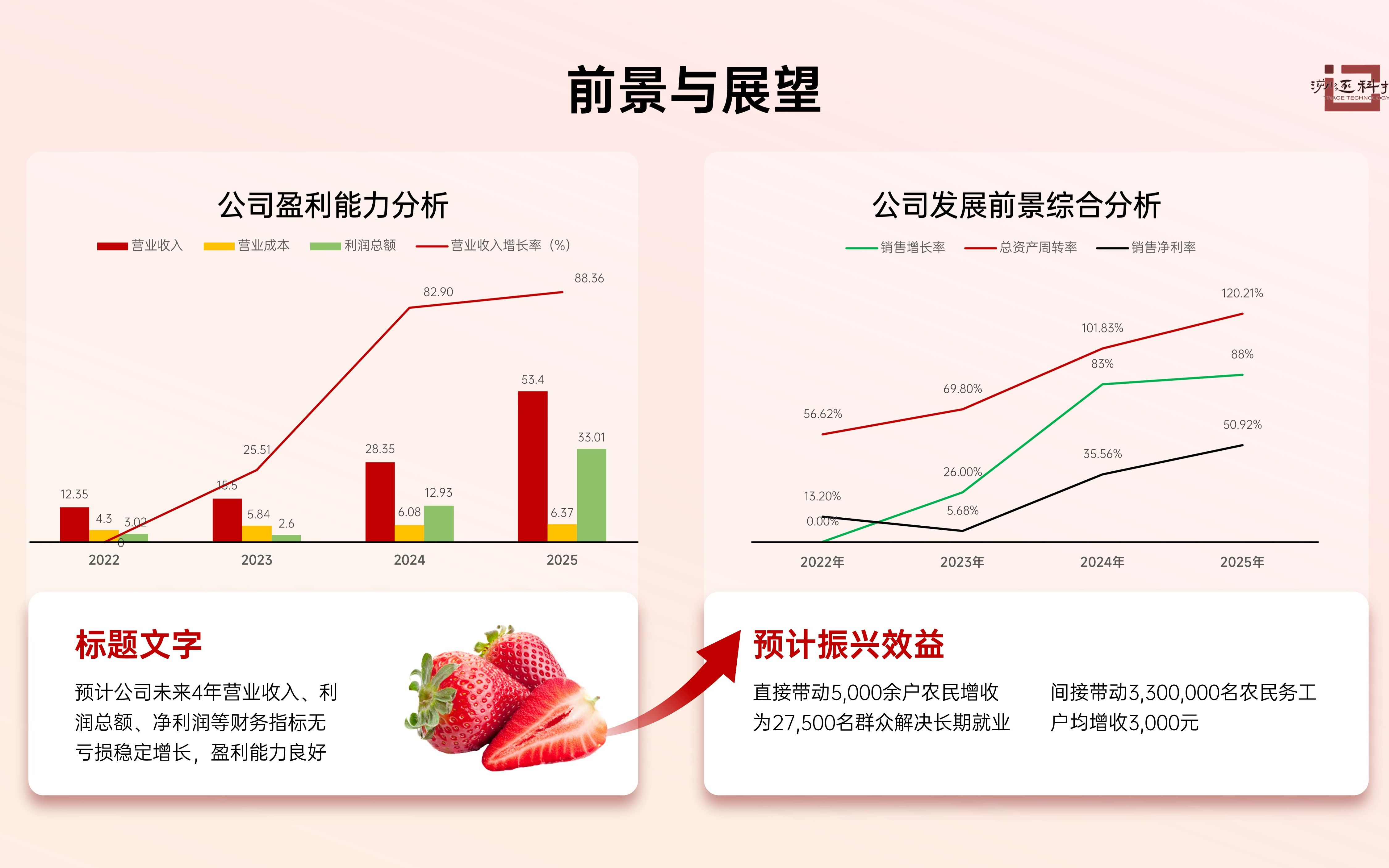 图表的美化,让页面细节满满 #PPT设计#PPT美化哔哩哔哩bilibili