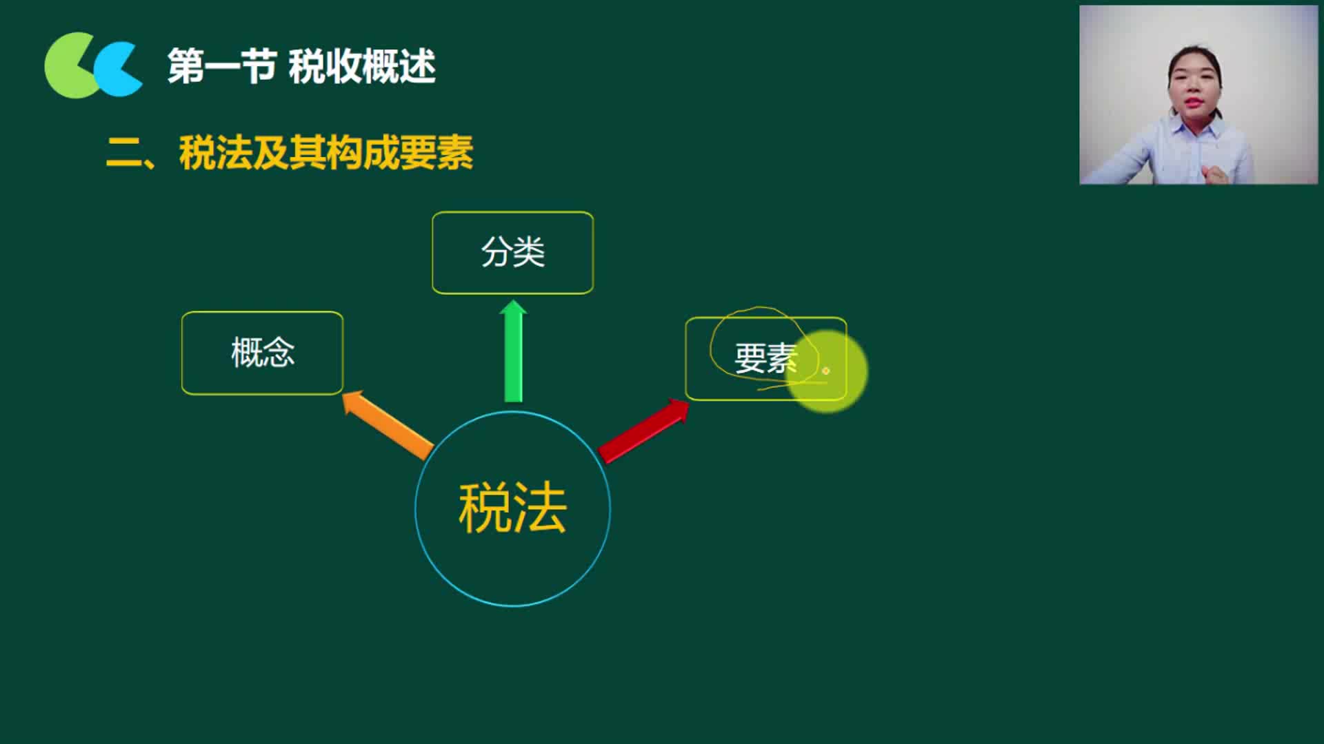 增值税征税范围营改增差额征税政策小规模纳税人如何征税哔哩哔哩bilibili