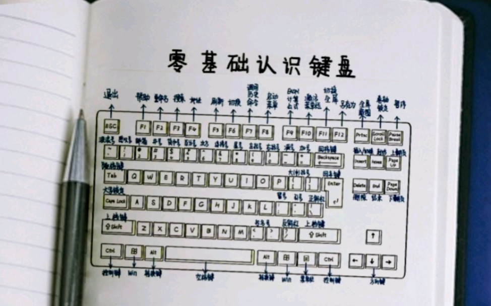 学习电脑从认识键盘开始,快捷键资料我已整理好,记得收藏学习哔哩哔哩bilibili