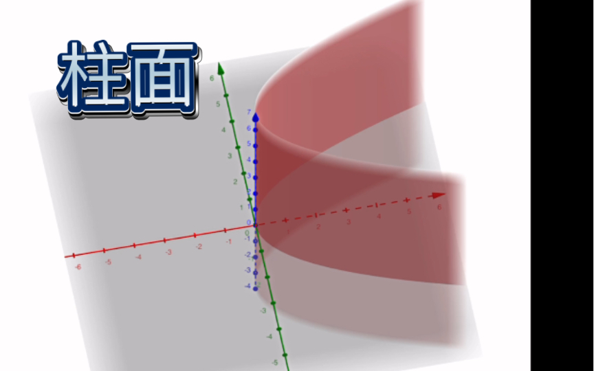 geogebra中如何画柱面哔哩哔哩bilibili