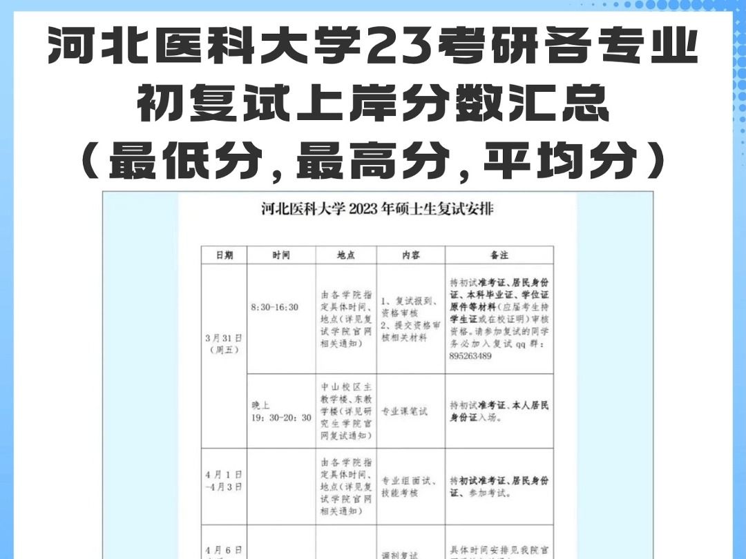 河北医科大学23考研各专业初复试上岸分数汇总(最低分,最高分,平均分)哔哩哔哩bilibili