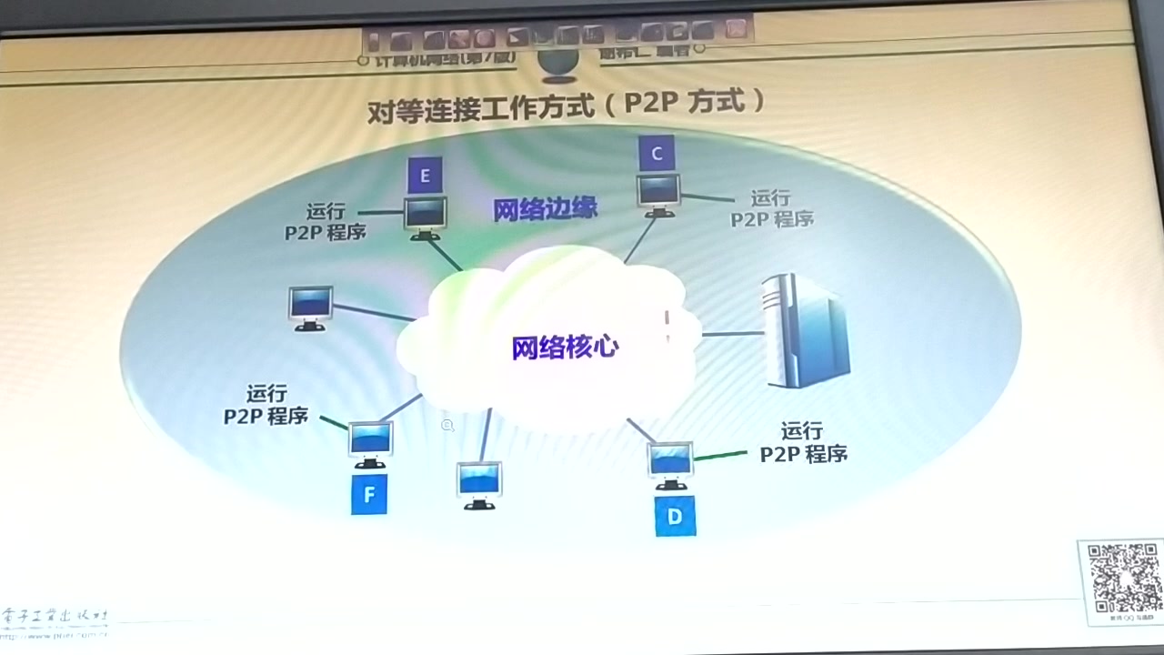 【计算机网络】计算机网络的定义 互联网的组成 几种不同类别的计算机网络 计算机网络的性能哔哩哔哩bilibili