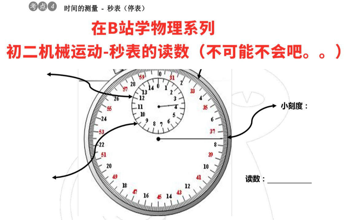 [图]【初二物理】有多少初中生不会读秒表的，来此报到！