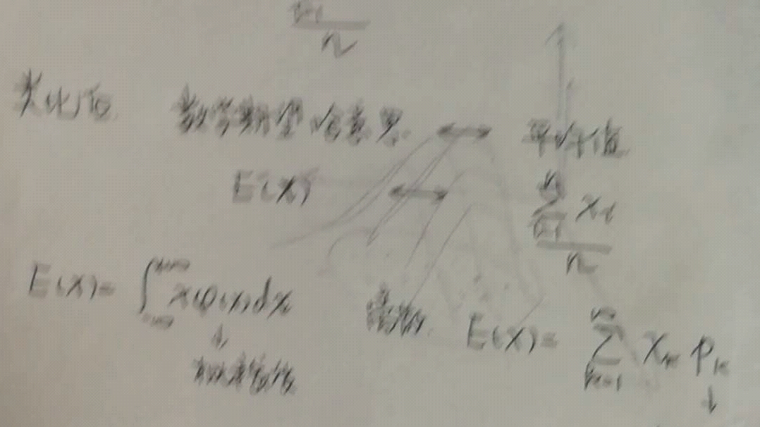 数学期望和方差的公式如何方便去记哔哩哔哩bilibili