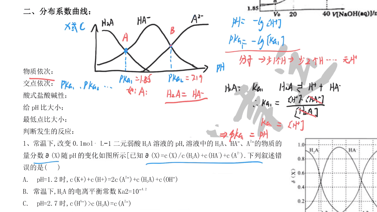 盐类水解图像难点哔哩哔哩bilibili