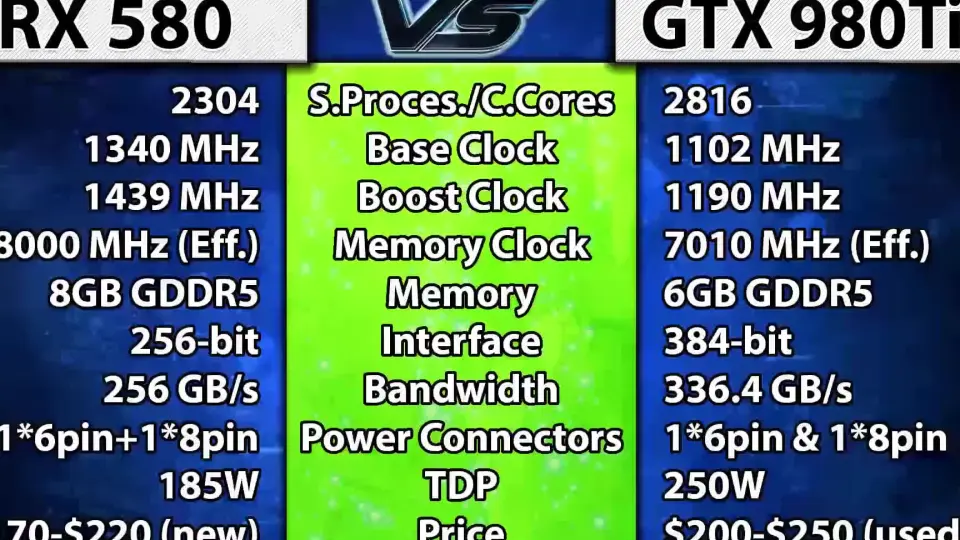 Gtx 580 vs gtx on sale 970