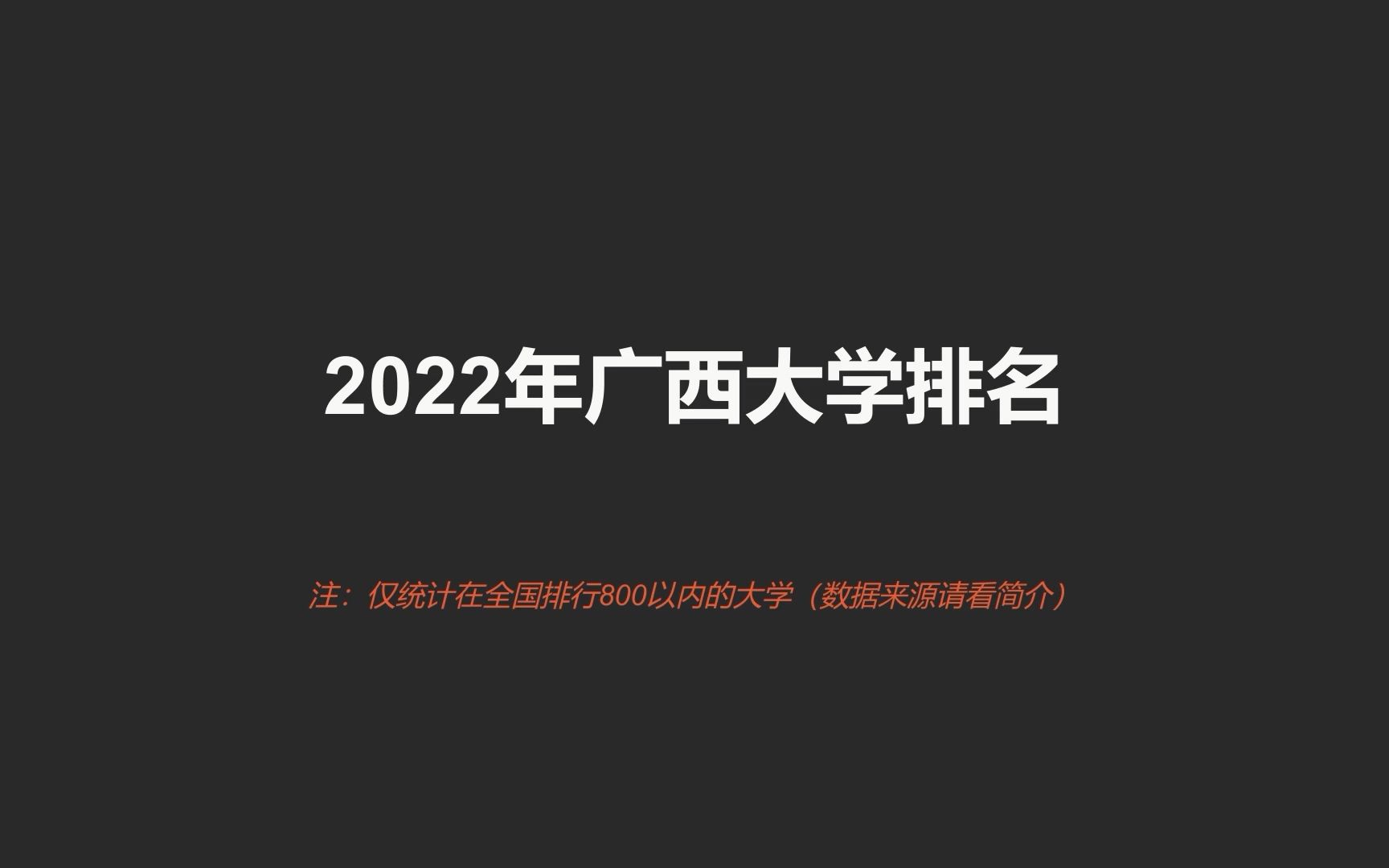 2022广西 大学排名哔哩哔哩bilibili