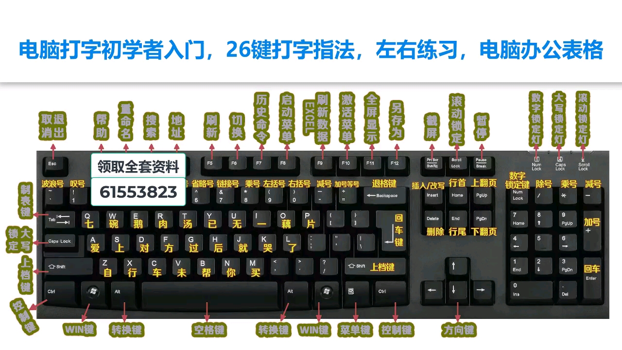 零基础电脑打字初学者入门教学,26个英文字母打字,认识键盘