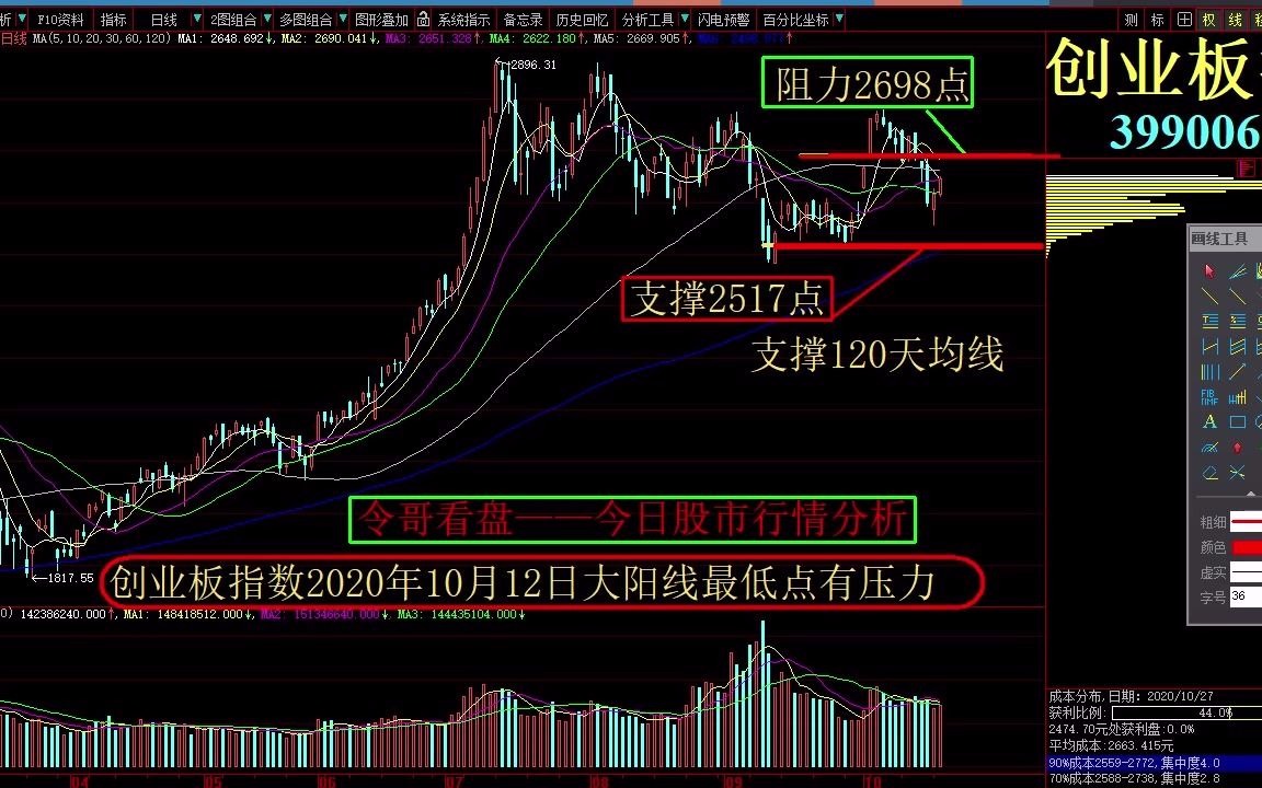 2020年10月27日晚间直播 今日大盘分析 股市行情信息个股播报 中能电气 东诚药业 金龙机电 福安药业哔哩哔哩bilibili