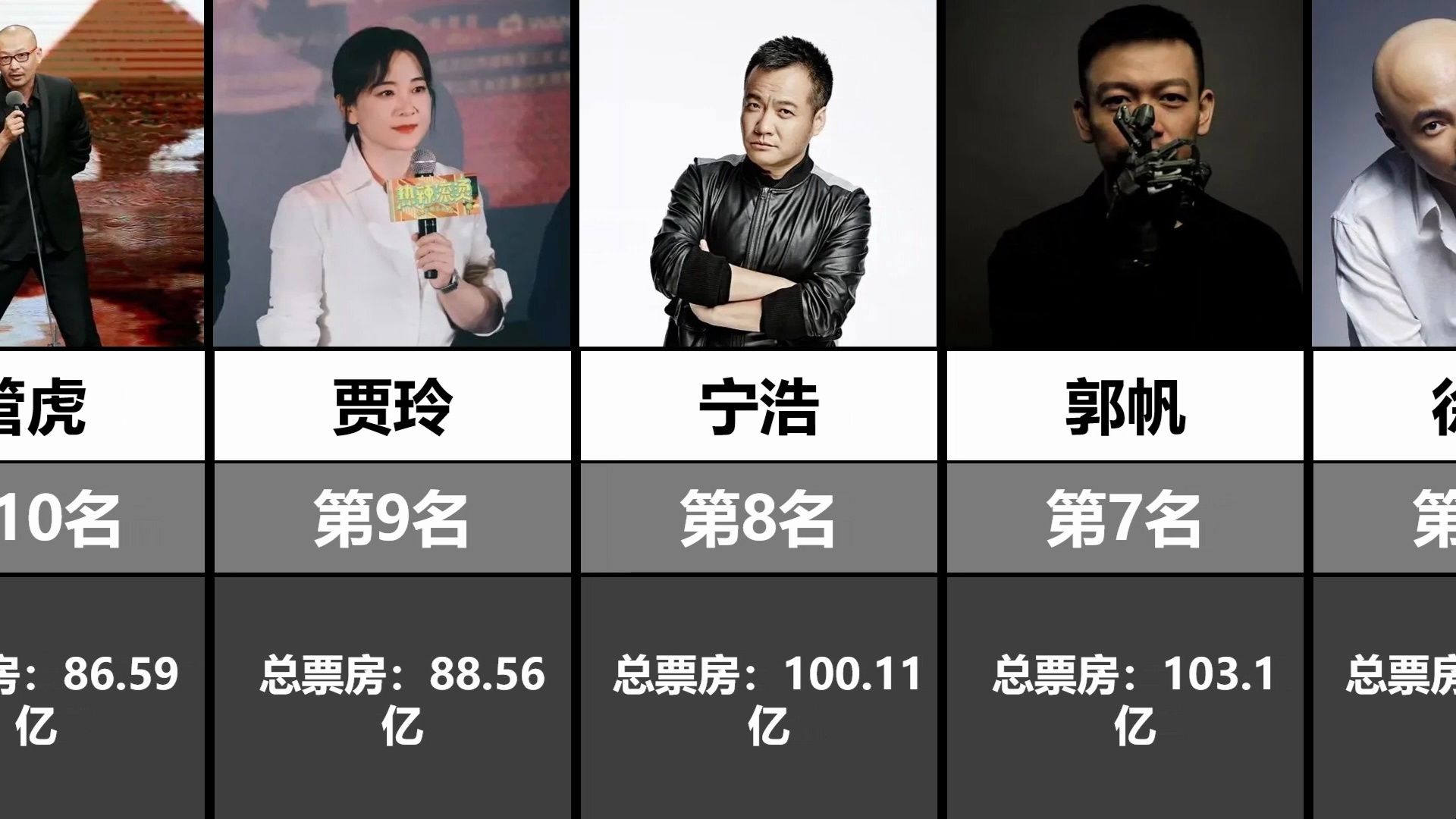 中国导演票房排行榜top20
