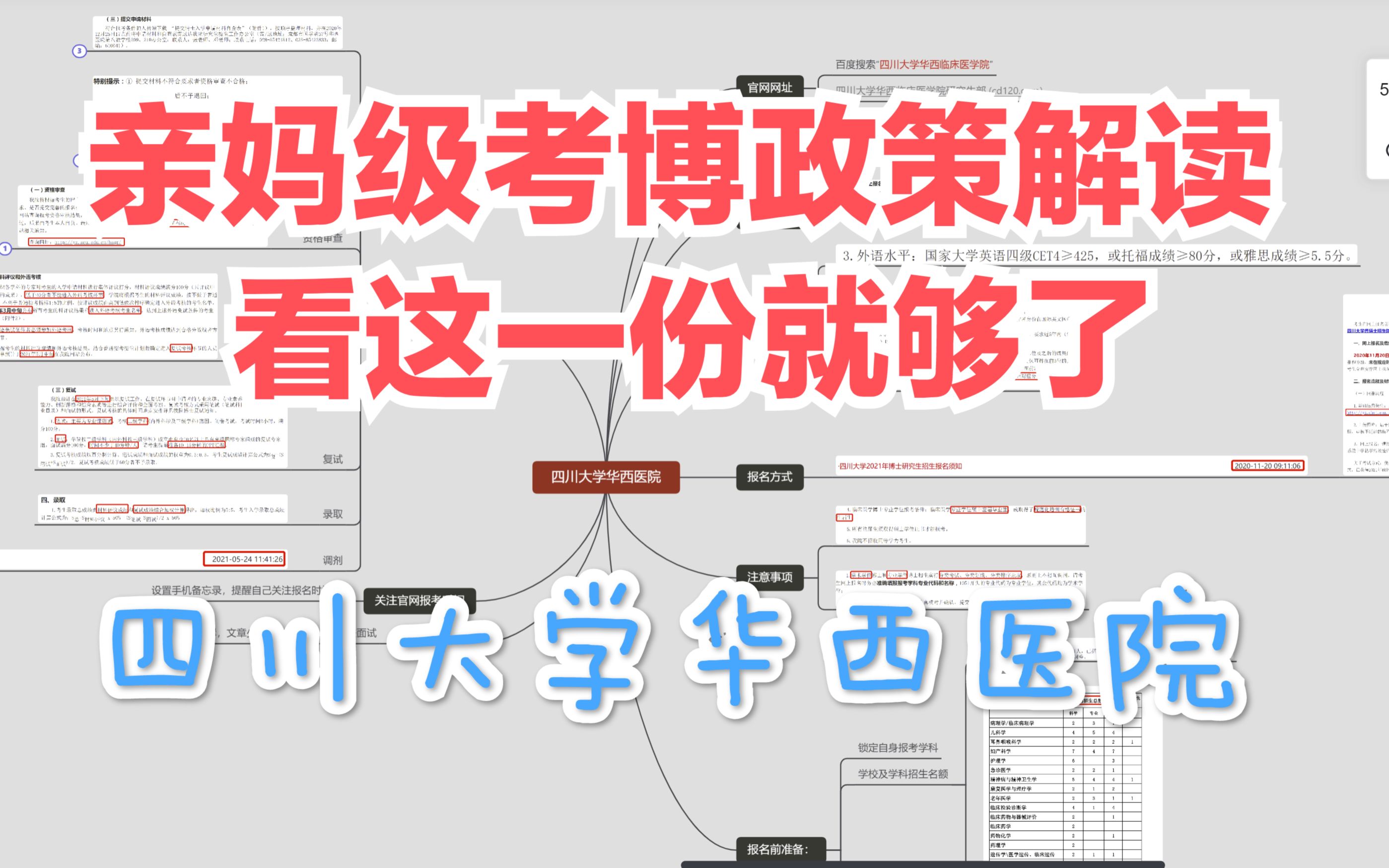 四川大学华西医院考博申请考核政策解读哔哩哔哩bilibili