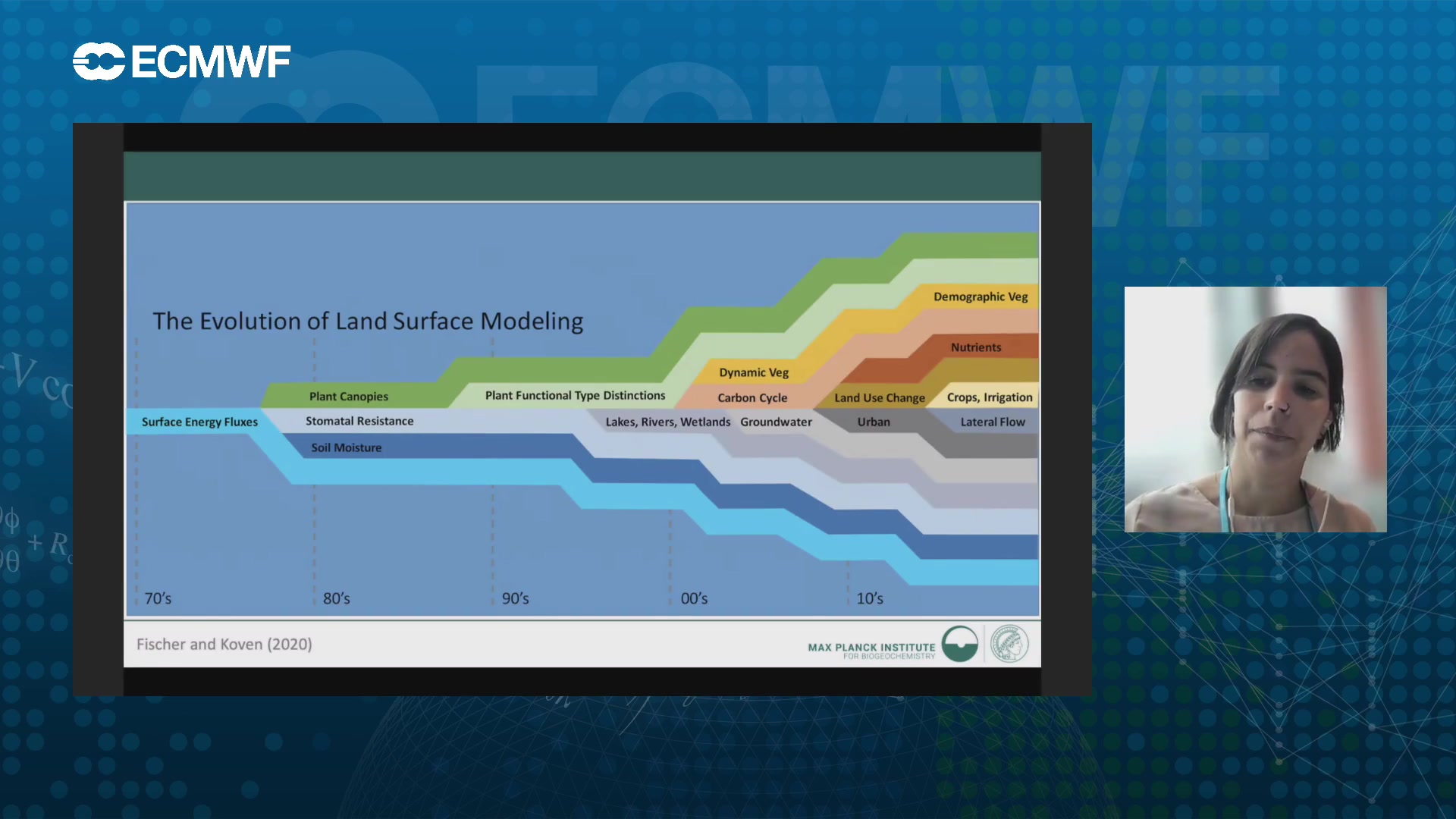 [图]Annual Seminar 2022 ECMWF Vegetation controls on land-atmosphere interactions