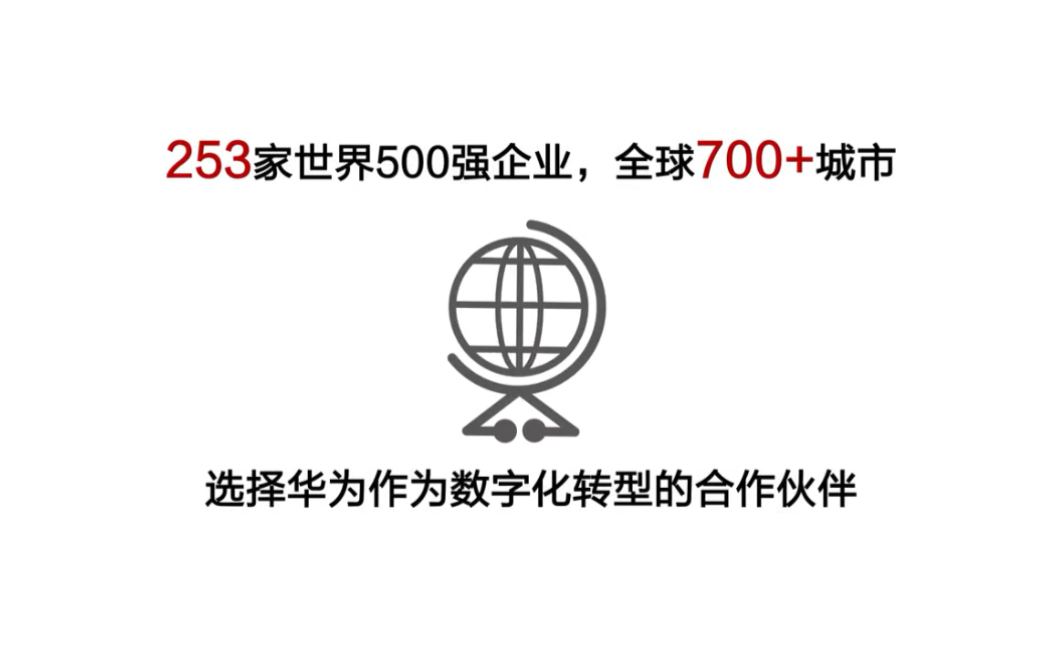 华为2020年年报 企业业务稳健增长.全球700多城市、253家世界500强选择华为!感谢支持,继续加油! 加入华为云合作伙伴计划联系我!资源共享 共同进...