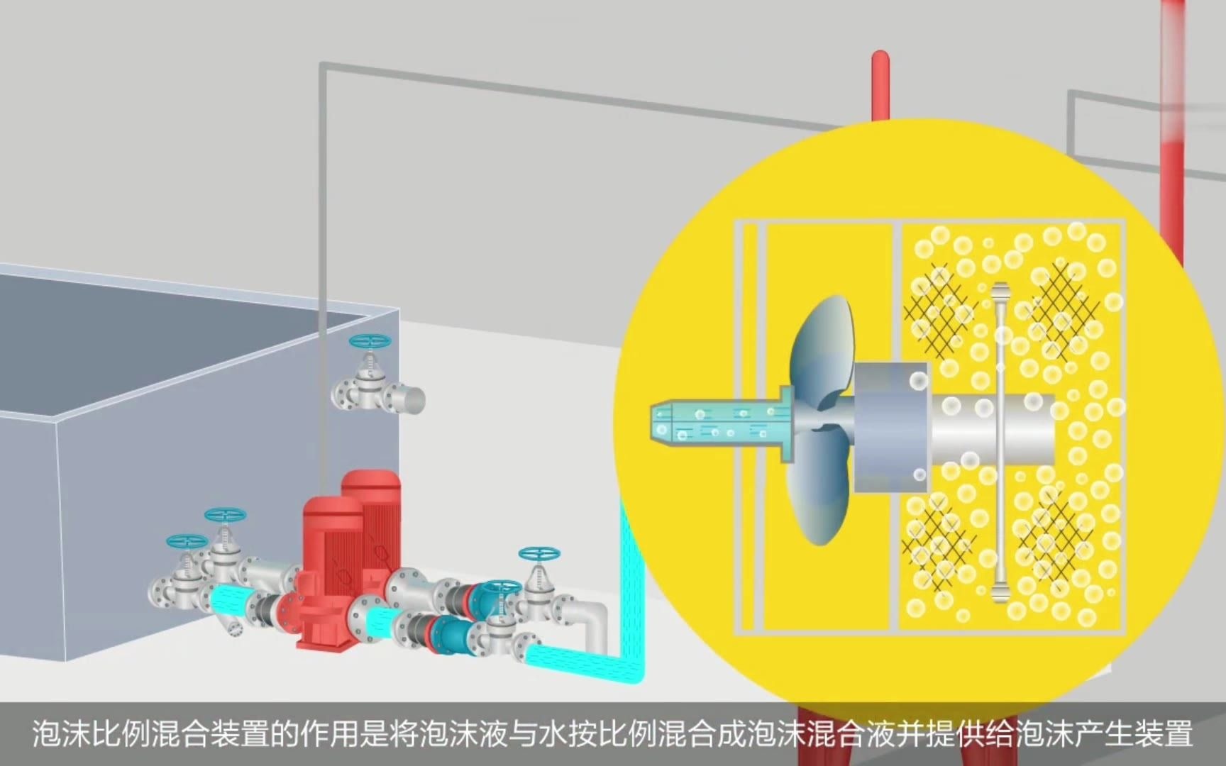 消防设施操作员环泵式泡沫比例混合器哔哩哔哩bilibili