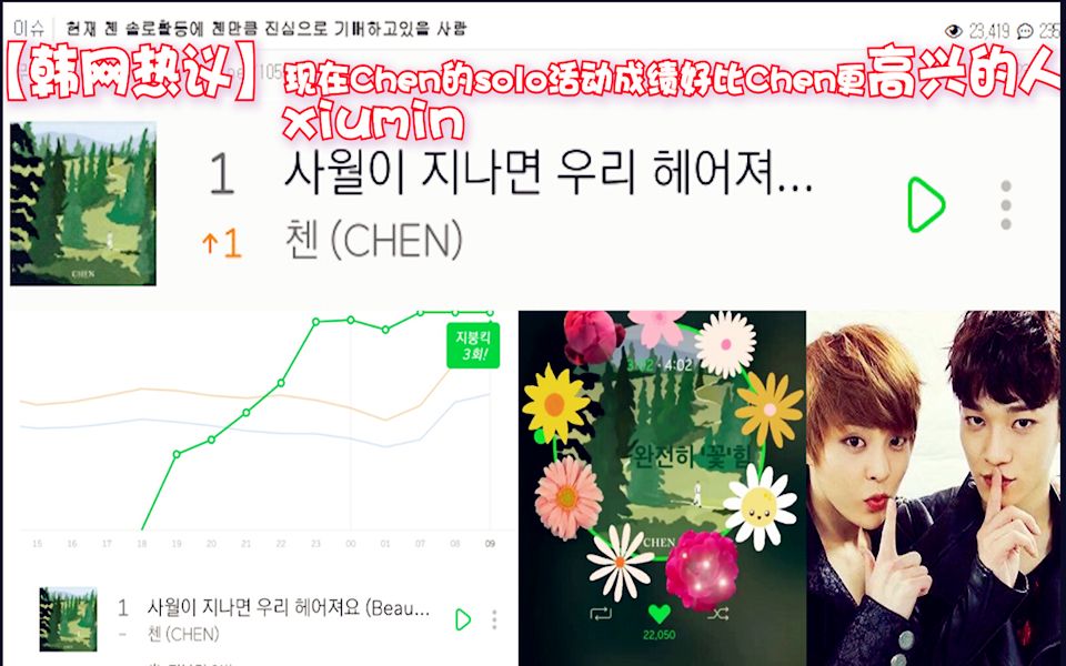 【韩网热议】现在Chen的solo活动成绩好比Chen更高兴的人xiumin哔哩哔哩bilibili